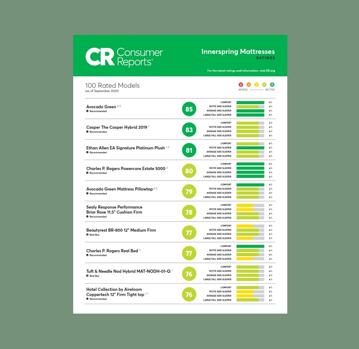 Crib mattress consumer reports sale